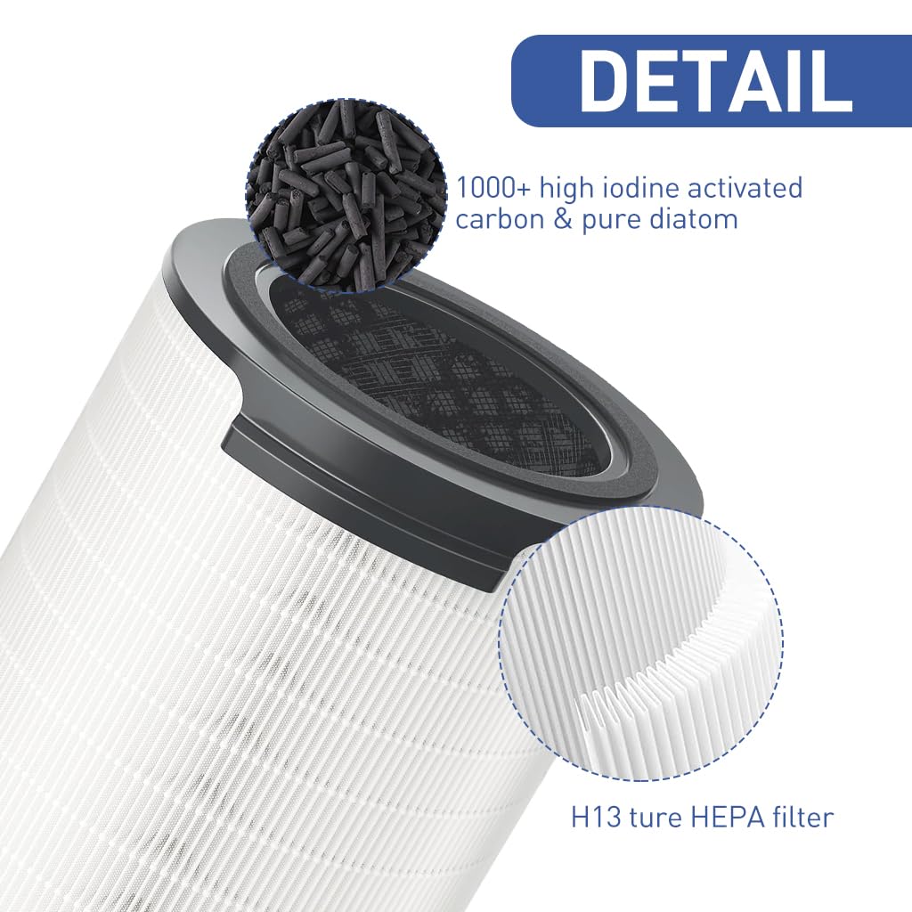 Verilux® Ture HEPA Filter Replacement Ture HEPA Filter for Philips 1000i Series Air Purifier Universal Cylindrical HEPA Filter Compatible with AC1715/70, AC1715/41, AC1715/30, Part FY1700/30 Verilux® Ture HEPA Filter Replacement Ture HEPA Filter for Philips 1000i Series Air Purifier Universal Cylindrical HEPA Filter Compatible with AC1715/70, AC1715/41, AC1715/30, Part FY1700/30
